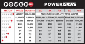 powerball powerplay payout